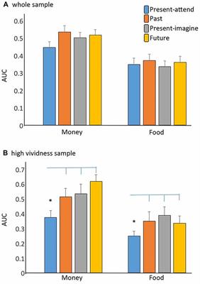 Imagining Events Alternative to the Present Can Attenuate Delay Discounting